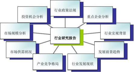 2016年蛋制品市場(chǎng)調(diào)研與發(fā)展趨勢(shì)預(yù)測(cè)分析報(bào)告