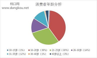 2017杭州四季青服裝批發(fā)市場(chǎng)調(diào)研報(bào)告 轉(zhuǎn)型與挑戰(zhàn)下的機(jī)遇探尋