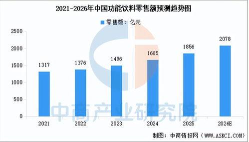 2026年中國功能食品產業鏈圖譜及投資布局分析