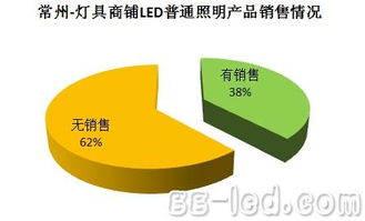 GLII全國燈具商鋪LED照明產品滲透率調查 市場轉型加速，華強資訊解析行業趨勢