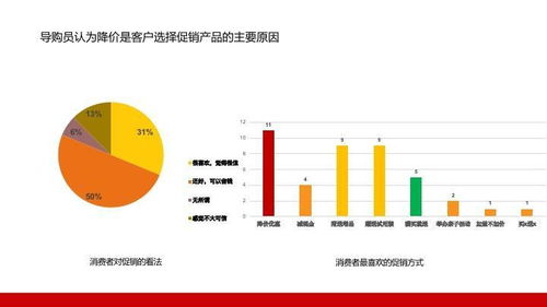 中國床墊市場(chǎng)調(diào)研及分析