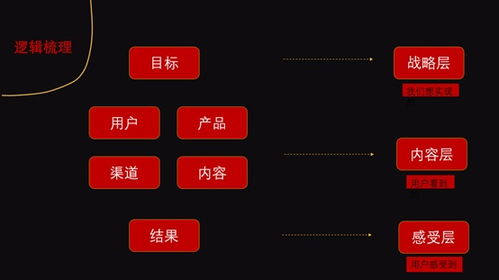 互聯(lián)網(wǎng)營銷的思維與邏輯 從用戶連接到銷售轉(zhuǎn)化