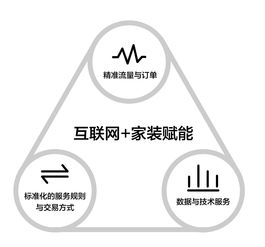 新零售理念的實(shí)踐典范 為何互聯(lián)網(wǎng)家裝行業(yè)走在前列
