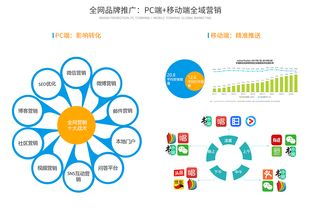 互聯網SaaS云時代，旅游營銷的7大趨勢（下篇 銷售變革與增長引擎）